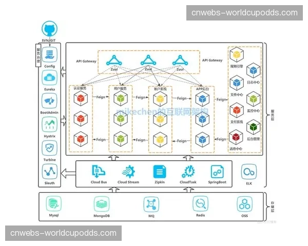 产业上下游正基于API深化连接 形成高效协同分发生态