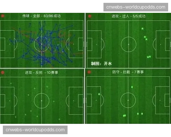战术述评：复盘里尔平局，高位逼抢如何有效遏制对手边路起球次数